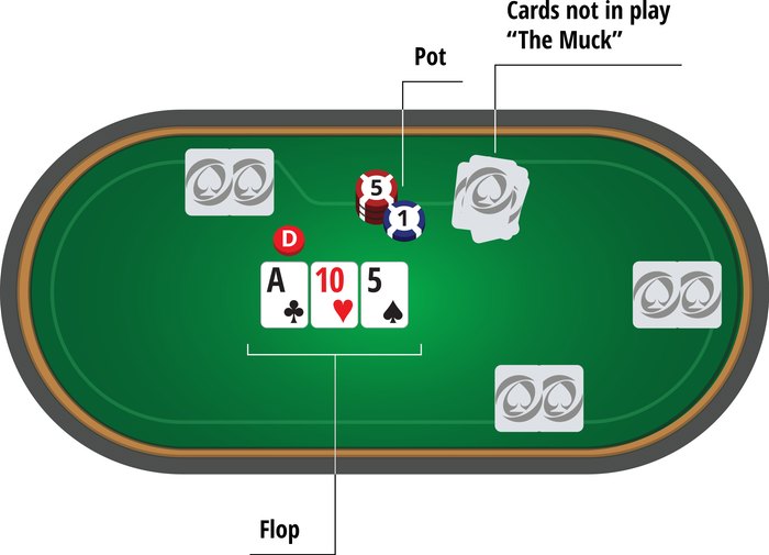 poker training 4 آموزش پوکر