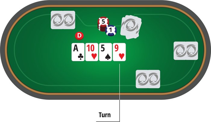 poker training 5 آموزش پوکر