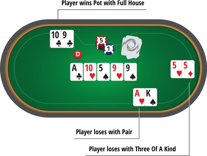 poker training 7 آموزش پوکر
