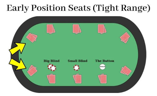 Early Position Seats in Poker Tight Range آموزش حرفه ای پوکر
